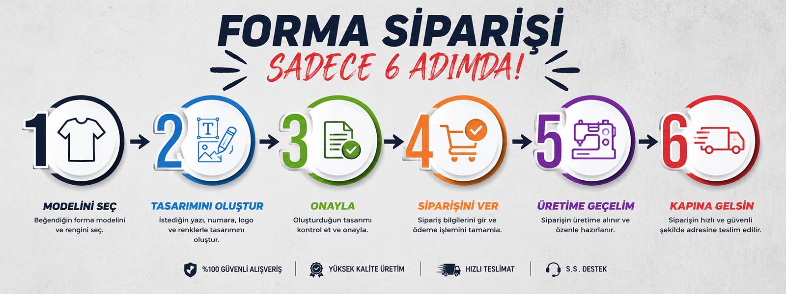 sadece 6 adımda forma yaptırma
